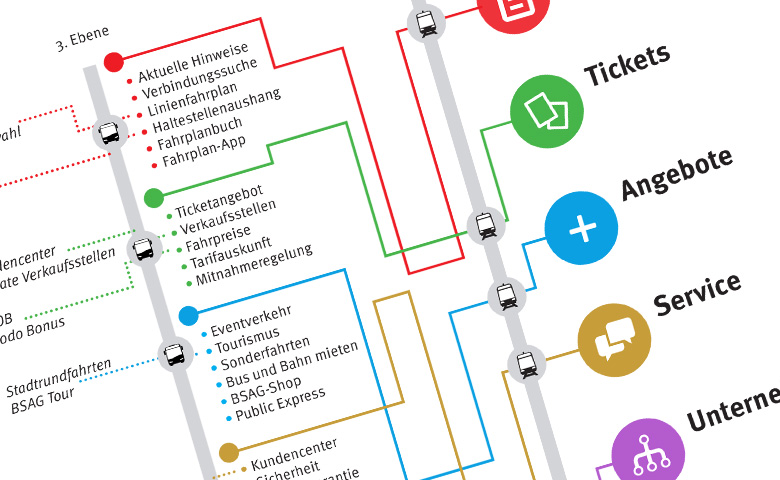 Sitemap cutout